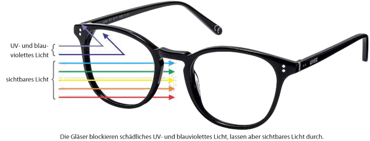 ALCOM_BlueLight_Reflexion